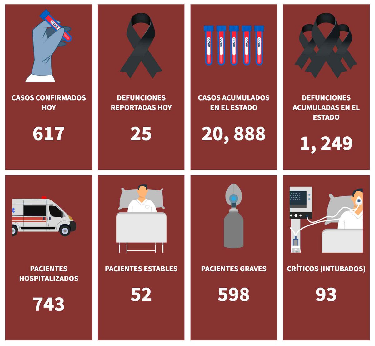 Qué dice la alcaldesa de Celaya que hay que revisar el buen ejemplo que es León... ahora entiendo muchas cosas que pasan en ese municipio 🤦‍♀️Movilidad, detrás de alza de contagios en Guanajuato: van 2,214 casos nuevos desde el fin de semana poplab.mx/article/Movili…