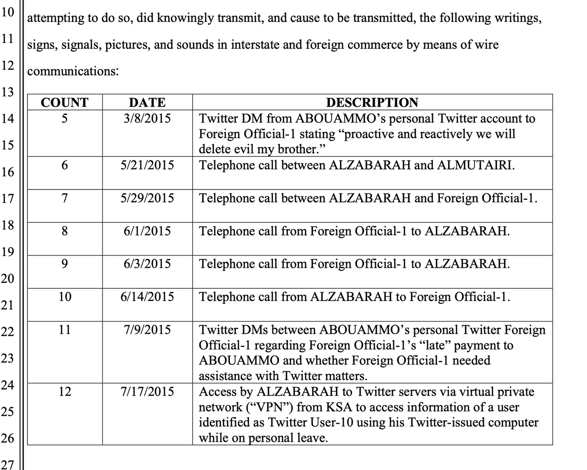 And then they get into the charges. REMINDER: committing crimes using computers MULTIPLIES THE NUMBER OF WIRE FRAUD CHARGES if you keep track of that kind of thing