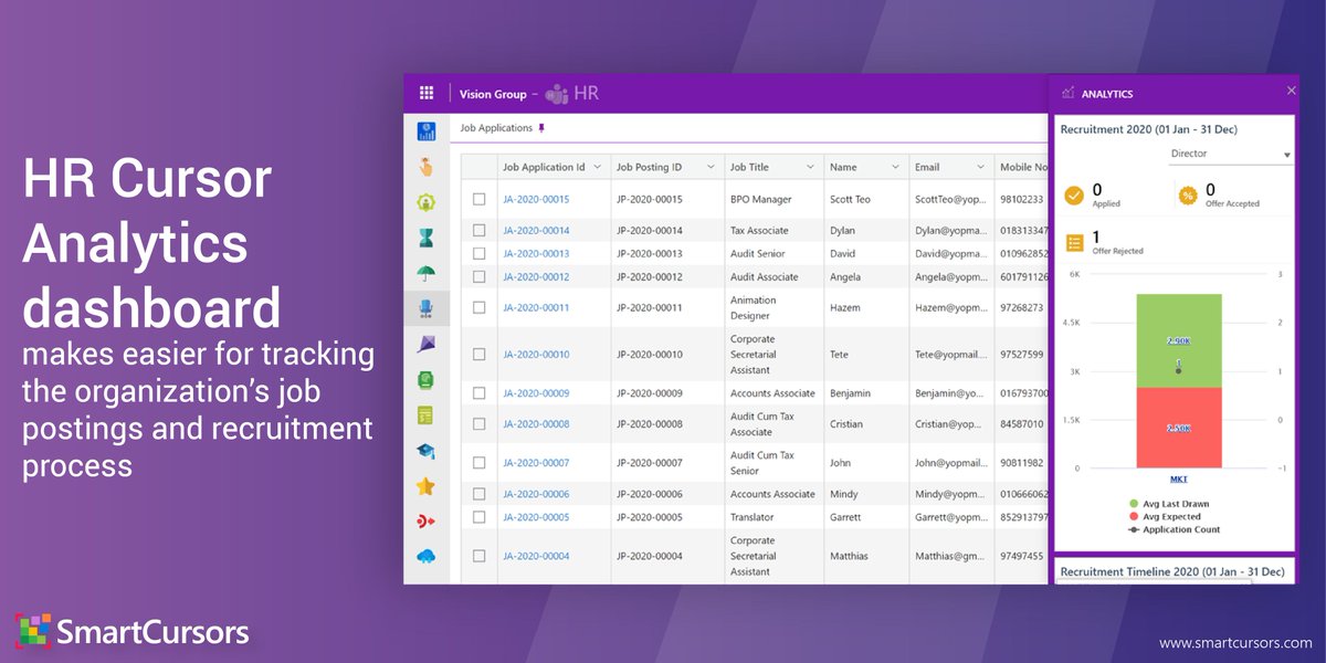 SmartCursors's tweet photo. HR Cursor Analytics dashboard makes it easier for tracking the organization’s job postings and recruitment process.
For more details:https://t.co/XWTxw0LrXj
#SmartCursors #Singapore #Sg #HrCursor #CloudSoftware #AnalyticsTool #AnalyticsDashboard #AccountingFirm https://t.co/g8D3ub0bjb