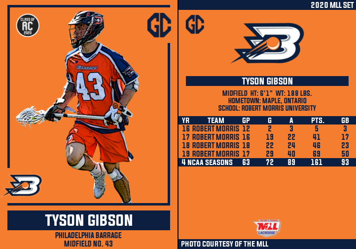 LacrosseCards's tweet photo. Tyson Gibson of the @phillybarrage is today's #MLL Card of the Day! #LaxCards https://t.co/8B4AvKBQ9k