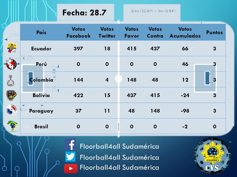 Floorball4all Sudamérica tweet media