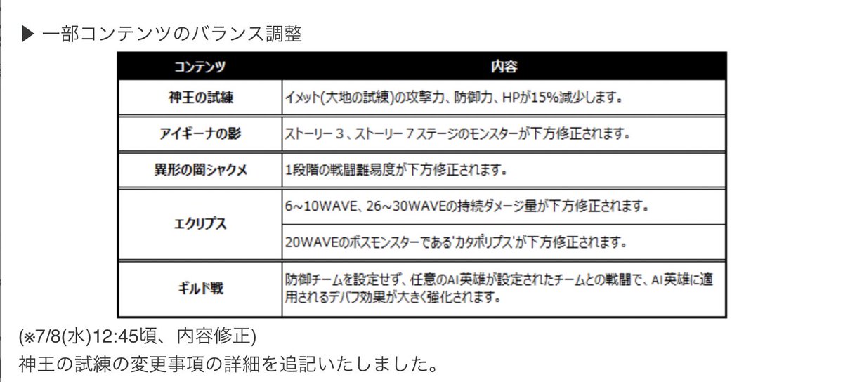 カインの試練 Togetter