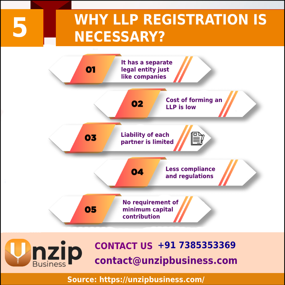 unzipbusiness's tweet photo. The LLP is necessary when a ‘professional partnership’ would like the benefit of protected liability. Unzipbusiness is one of the most steadfast LLP Registration service providers.

Visit: https://t.co/s4jWbEbRvI

#LLP #LLPServices #LimitedLiabilityPartnership #LLPRegistration https://t.co/wYGwPHBj41