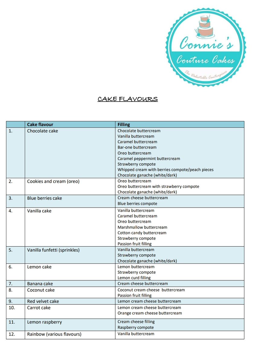 Conniescouturecakes tweet media