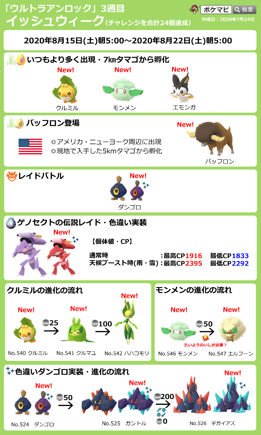 ポケモンgo攻略情報 ポケマピ イッシュウィーク 期間 8 15 土 朝5時 8 22 土 朝5時 第五世代ポケモンの出現率up ゲノセクト伝説レイド 色違い実装 色違いダンゴロ実装 クルミル モンメン エモンガ バッフロン ニューヨーク限定