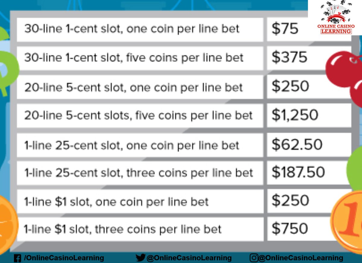 _casino_tips_'s tweet photo. Slot Rules - Breakdown Chart of Recommended Bankrolls
Read More👇👇
https://t.co/Y5ONOLFUia
https://t.co/HglAxGOLHP
#casino #rules #slot #slotrules #tablegames #poker #Bitcoin #MoneyHeist #money #cash #bankrollchallenge #WednesdayVibes #ClickIt https://t.co/mGFdxJVlrN