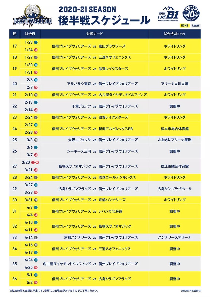 信州ブレイブウォリアーズ 21シーズン 試合日程決定 信州ブレイブウォリアーズ では 21シーズンの全試合日程が決定したことをお知らせします 詳しくはこちら T Co Cjmswzsaed ウォリアーズ ブレイブウォリアーズ Bリーグ
