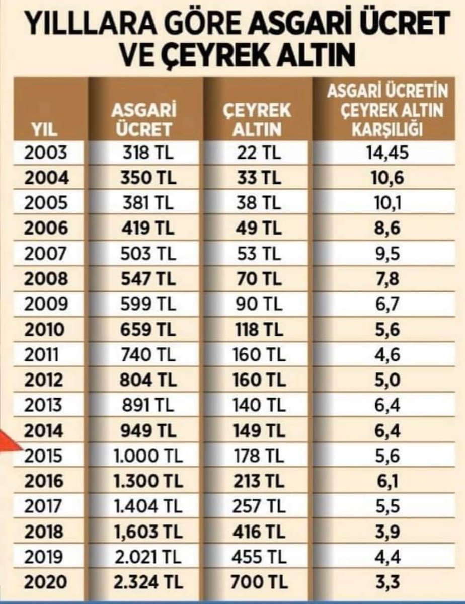 Kur Ve Enflasyon Iliskisi Dogruluk Payi