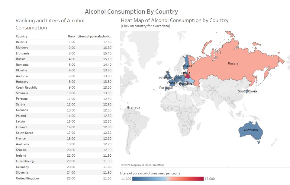 SaadJamalS's tweet photo. #MakeoverMonday #2019week26 https://t.co/aSDpCahh97 https://t.co/aYfUXPz7Qk