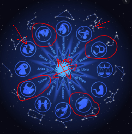 5/6Jupiter is uncomfortable in scorpio as sagitarius, the next sign is loved by it, and so also in aquarius which lies next to Pisces, another sign loved by Jupiter. When I say love, it is the graviational comfort the planet experiences here. Kumbh Mela takes place when