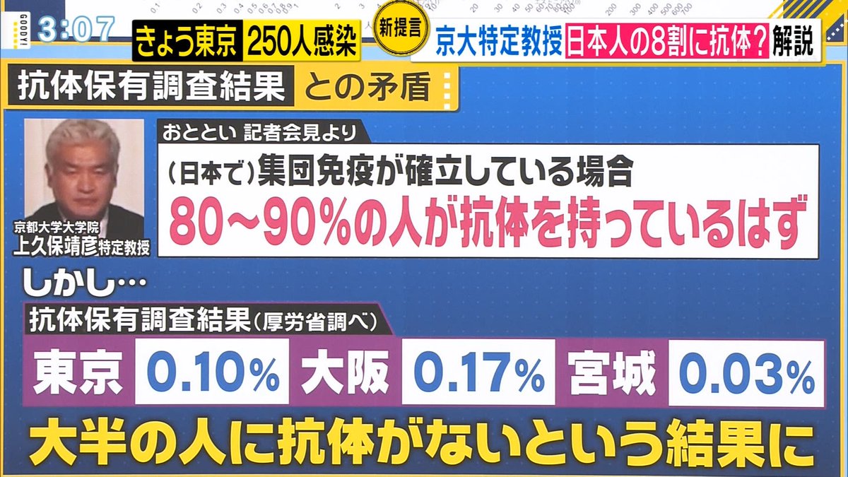 グッディ で 教授 が話題に トレンドアットtv