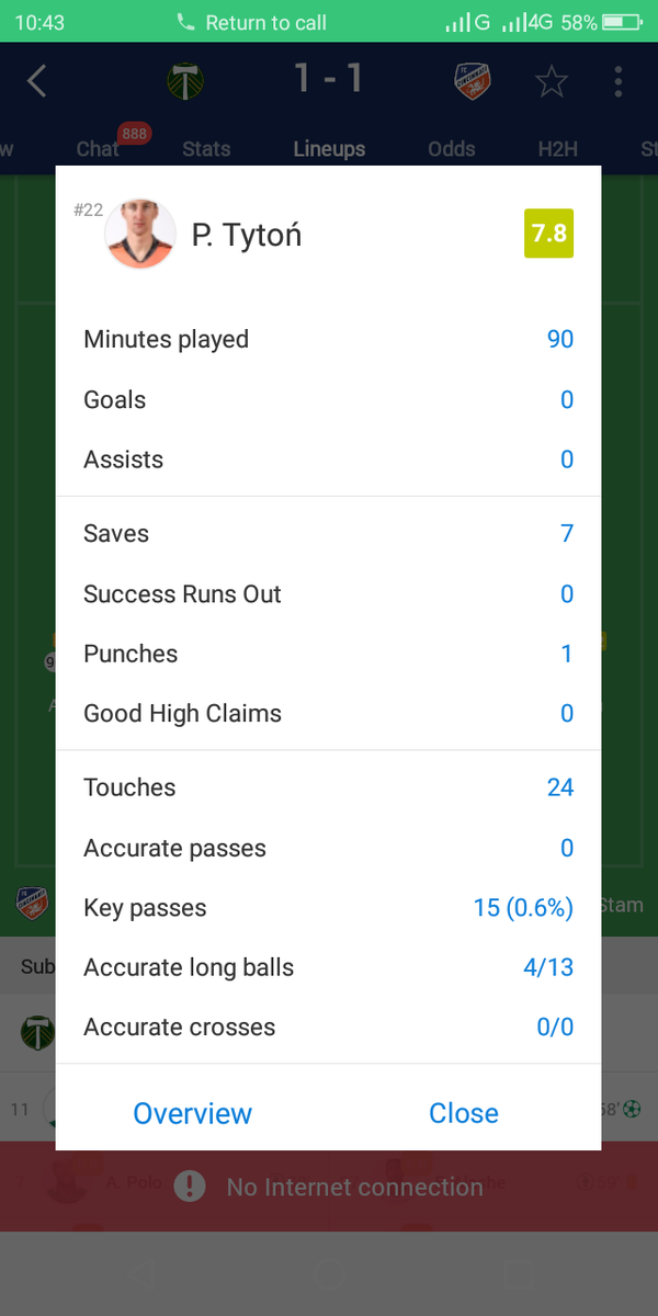 Dhanesh_15's tweet photo. @Dream11 
                 Hi
You updated wrong points of tyton.
Tyton didn't save any penalty.
Tyton only save 7 goal . https://t.co/bi00D6JpP8