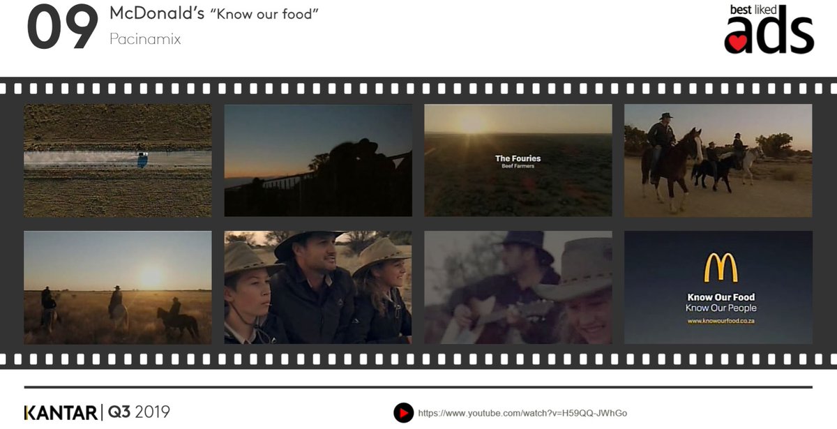 Kantar_AME's tweet photo. Food origin story 🌽 💚🧑🏾🌾 @McDonalds_SA's #knowourfood by @pacinamix_za is #9 in @Kantar_AME's #BestLikedAds for Q3 2019. More on @Bizcommunity...
Click through to view SA's favourite ads | 🇿🇦 📺https://t.co/YnkqCap6y6
Also, watch the ad here | 📽️ 👀https://t.co/u0F23vtX2n https://t.co/wC3dAPJuls