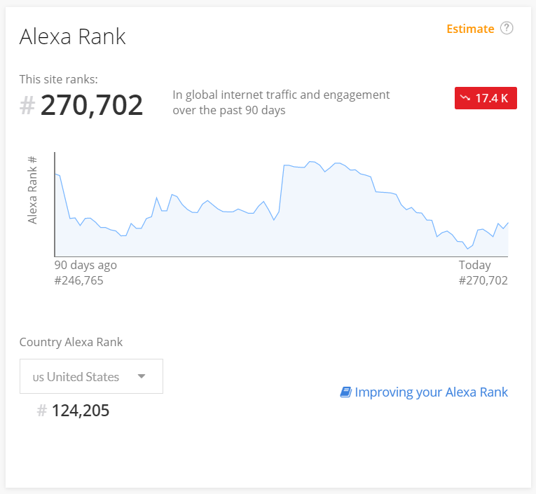 1/2 Looking at the public domain readership data it seems that the site has a spike in viewers whenever JK hits the news then hemorrhages them again...  https://www.alexa.com/siteinfo/afterellen.com