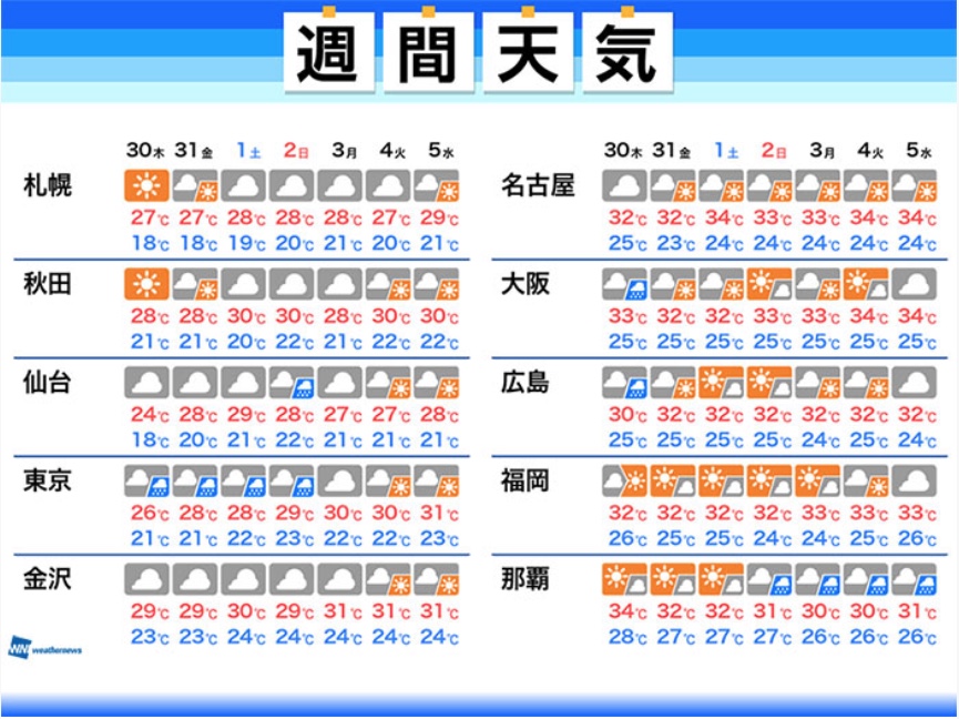 東京 の 梅雨 明け は いつ