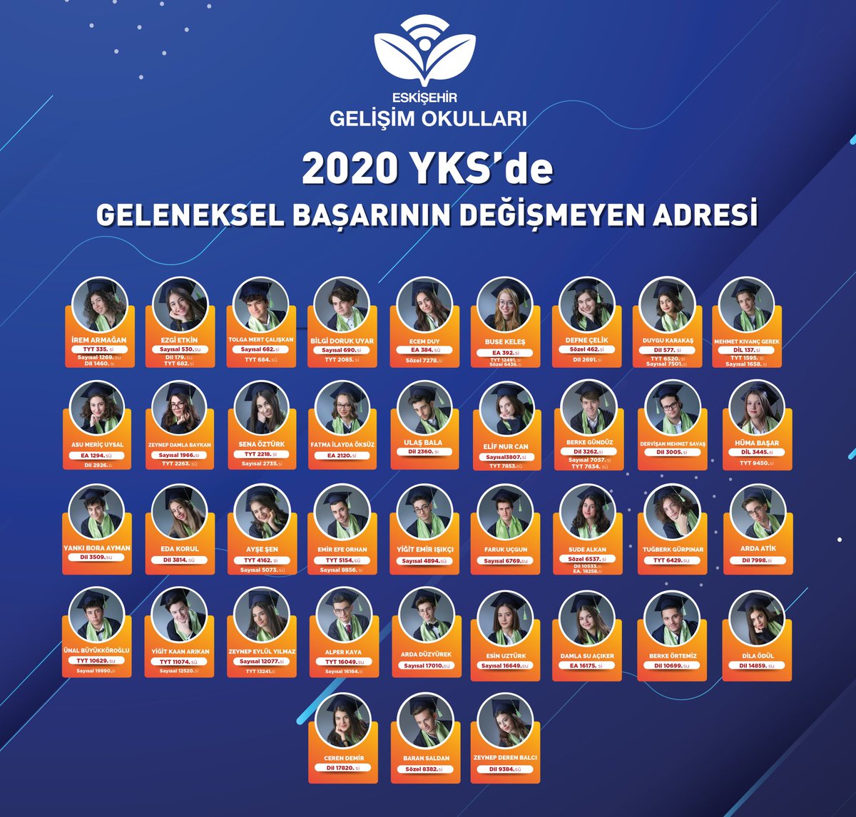 Geleneksel Başarının Değişmeyen Adresi #YKS2020 #GelişimOkulları