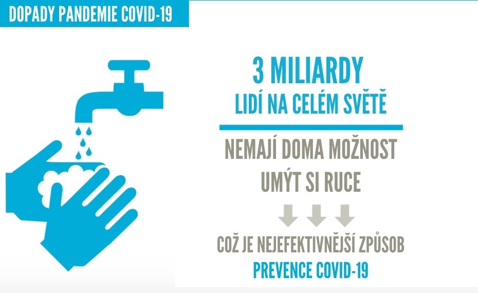 OSNPraha's tweet photo. Přístup k pitné vodě a kanalizaci není pro značnou část populace běžnou věcí. Pandemie situaci výrazně ztěžuje. Dvě pětiny zdravotnických zařízení ve světě nemají nemají vybavení pro mytí rukou vodou a mýdlem nebo desinfekcí.
ℹ️ #SDGsReport summary 🇨🇿 https://t.co/Dtl6e9dKAL https://t.co/R5YIXmsfMy