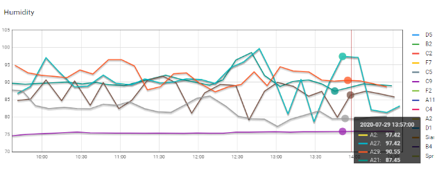 Vipimo tweet media