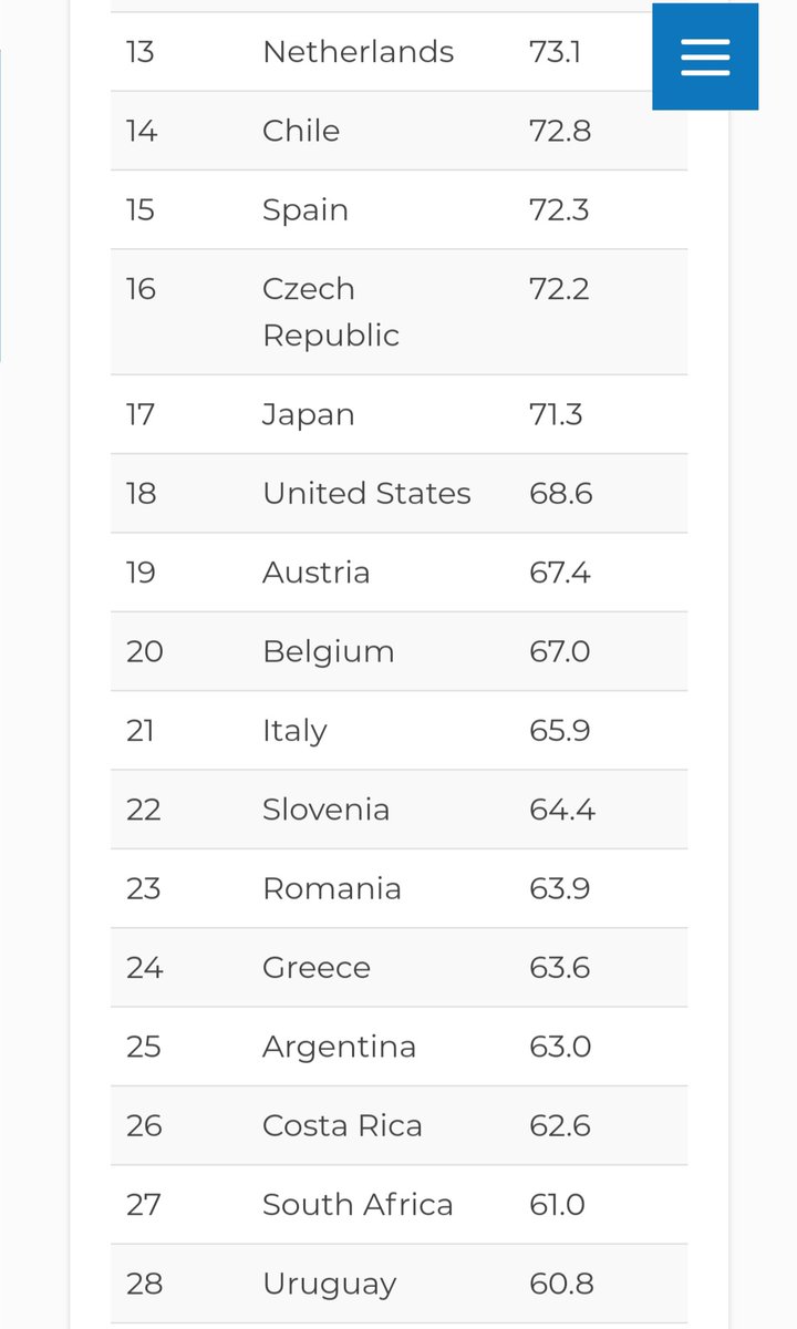 redstaranon's tweet photo. Internet #privacy ranking 2020
for the whole list⤵️
https://t.co/NI2vcinXK4
14 of the top 20 countries are European (the U.S. placed 18th)
the last 3 are Cambodia Uzbekistan and China
https://t.co/WSDYRBitqP https://t.co/XghTFowBmo