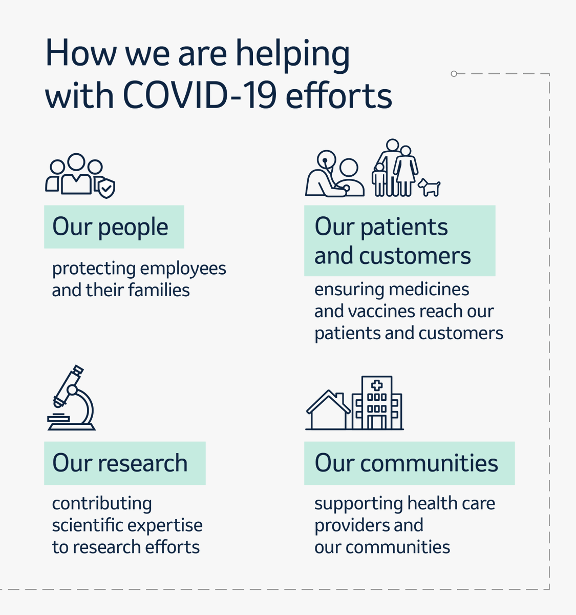 dkkhanna65's tweet photo. “It has been said that with #COVID19, no one is safe until everyone is safe. We care deeply about the human toll of this virus, and the patients and families who’ve been impacted.” Interview with @MSDInvents Chief Patient Officer, Dr. Julie Gerberding: https://t.co/4DMrDvy1eI https://t.co/7d0aIJvU2t
