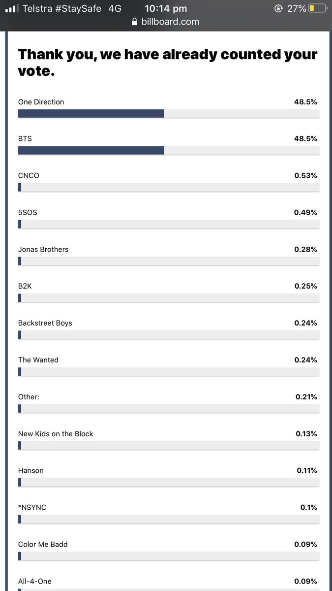 CharliWolk's tweet photo. @With1DNews people keep voting!!!! https://t.co/NGgnRuYZmX
