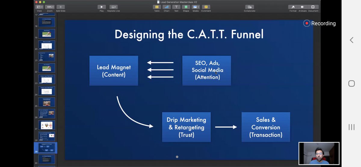 digitalmukhia's tweet image. The best way to generate leads and convert them into customers is to follow the CATT Model.
C - Content (Create content that attracts people)
A - Attention (Drive attention to the content)
T - Trust (Build trust with the audience)
T - Transaction (Transact and make a profit)