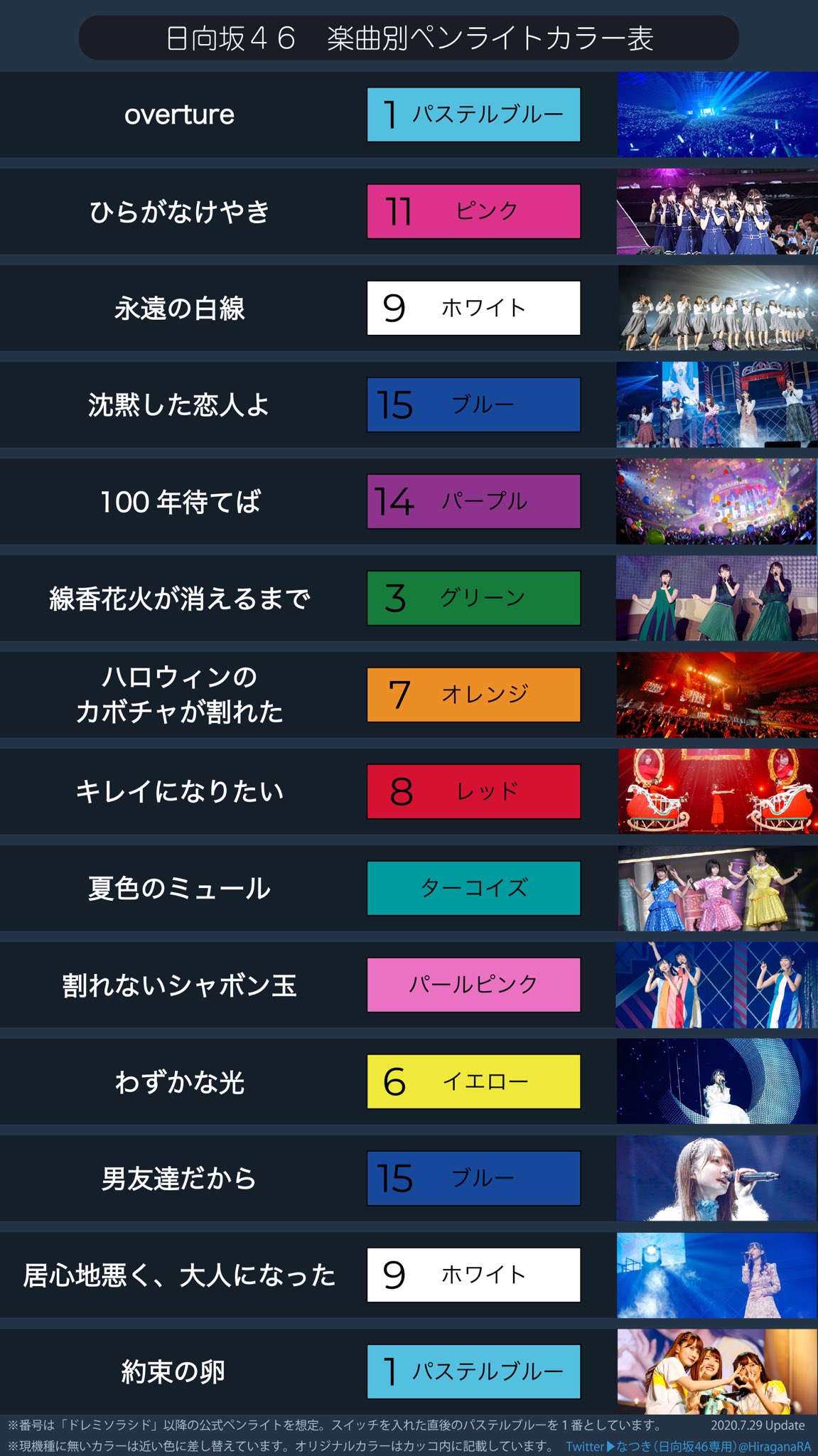 日向坂タオル ペンライト、サイリウム（キュン）など 値下げ交渉