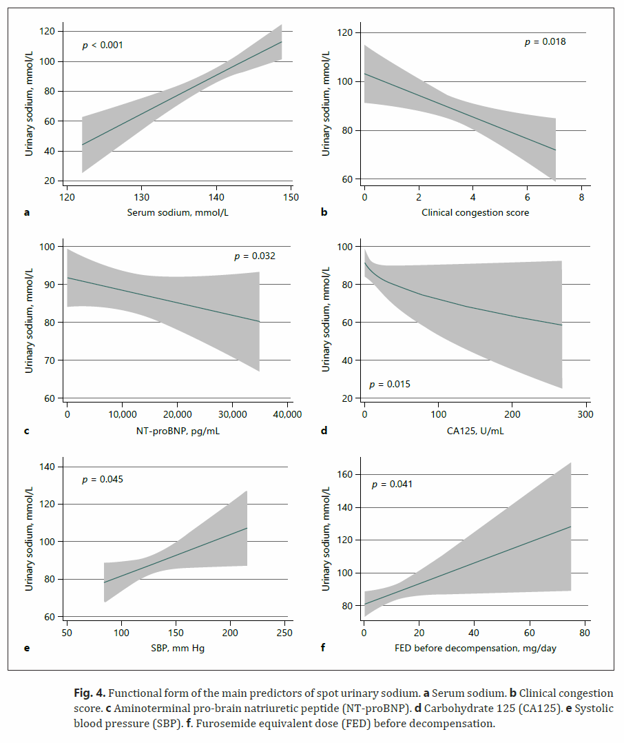NephroKarger's tweet photo. Early Spot Urinary Sodium and Diuretic Efficiency in Acute Heart Failure and Concomitant Renal Dysfunction
✍️ @gema_minana
✍️ @paullaceriborra
📄 https://t.co/NWu7umxHnN
#CardiorenalMed #HeartFailure #UrinarySodium #RenalDysfunction https://t.co/e6n92pjqeq