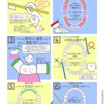 これは凄く助かる･･･!イラスト付きで分かりやすい、基本の「歯磨きのコツ」