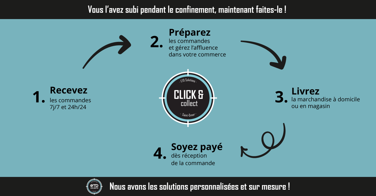 etdsolutions's tweet photo. 😷 Votre commerce a subi le confinement car il n'était pas préparé ?
📞 Vous passez votre journée au téléphone à prendre les commandes ?
📝 Vous perdez des clients qui n'arrivent pas à vous joindre ?

Simplifiez-vous la vie et corrigez tous ces problèmes grâce à nous ! 🚀🎯 https://t.co/nEPjog9gA3