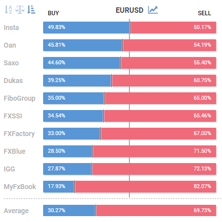 VoltorTrading's tweet image. $EURUSD