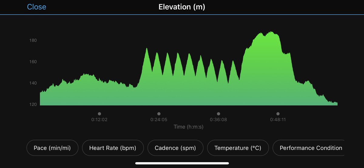 StgRuns's tweet photo. W2 D3 #lauraellenjactivesummer so that must be another hill sprints session!
Just the 10 this week 😱🏔🏃‍♂️💪

And though it was tough, we always feel better for doing it dont we?

Staying active and keeping fit is just the best thing we can do for ourselves @LauraEllenJones https://t.co/zfCBKRu4Ri