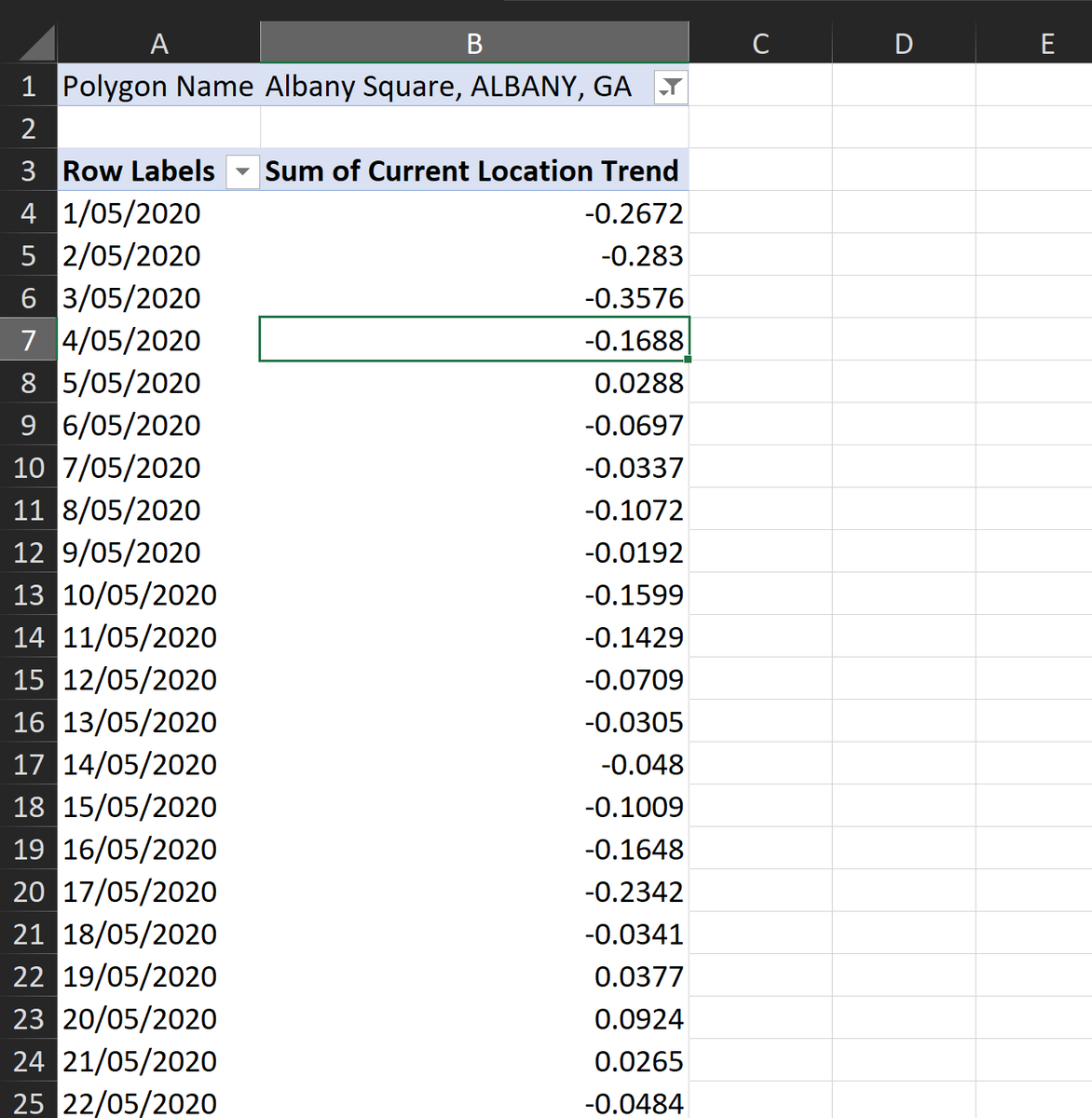 They make a data sample available on their website. It goes right down to the 'store' level. The sample's for the US in early May, and even includes metrics for social distancingDirect link so you can skip the email address collection form …https://presentations-decks-uploads-prod.s3.amazonaws.com/5155414/9653452/cc3bfda9e67ac7b72cab4fbf9e2765ea86685c6f1cca5d645d439b8f6f02ecdc.xlsx?X-Amz-Algorithm=AWS4-HMAC-SHA256&X-Amz-Date=20200729T074754Z&X-Amz-SignedHeaders=host&X-Amz-Expires=60&X-Amz-Credential=AKIAZ32RUKUM4QYMLMEP%2F20200729%2Fus-east-1%2Fs3%2Faws4_request&X-Amz-Signature=d0536e9851dfd939a59ff9464aa8f083be36061bfd0b244564ff32f832dd5895