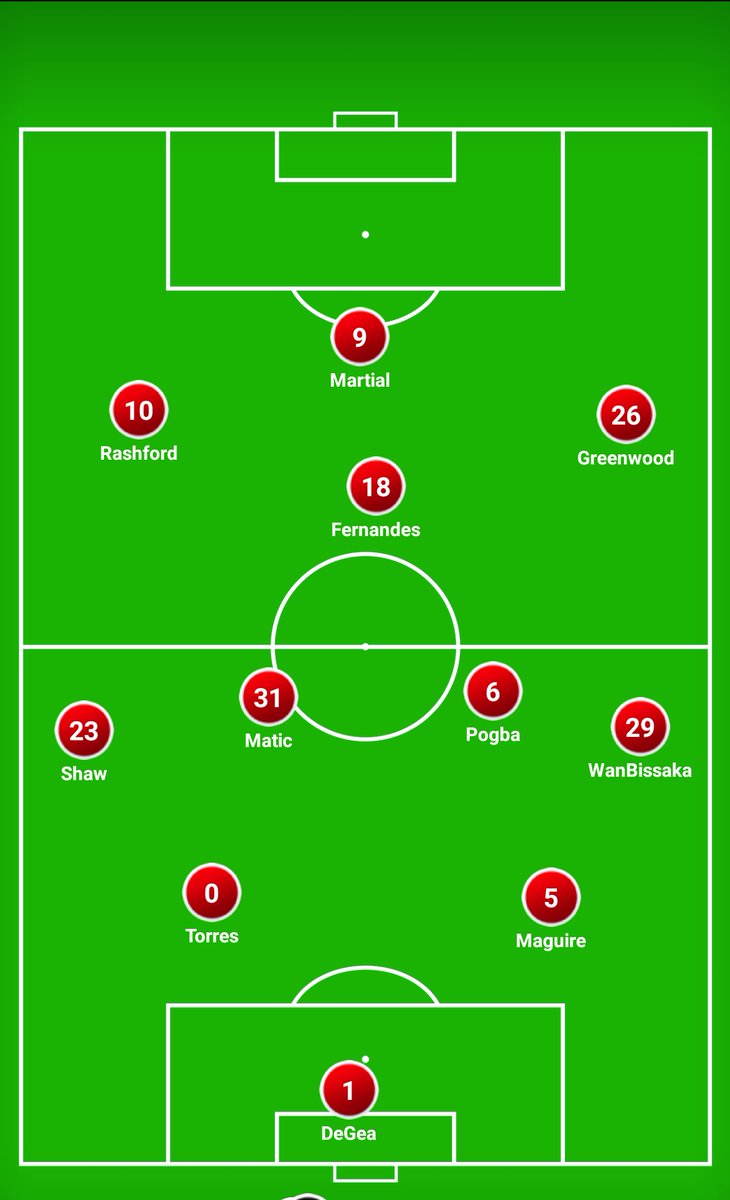 Being a left footer he prefers to play as a left sided CB in a back 2or a back3. This will allow Maguire to move to his natural right side as he is right footed. Staying on natural side will make easy for the CBs to progress the ball forward as it provides many passing options.