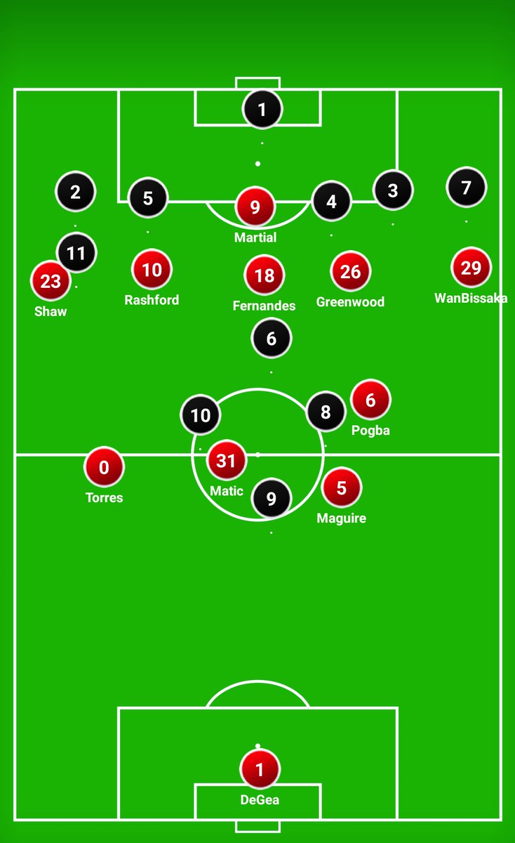  #mufc are a team that play attacking football with high defensive line meaning they are always vulnerable for counter attacks. A ball over the top to the strikers can cause a problem as current CB pairing lack that blistering pace.