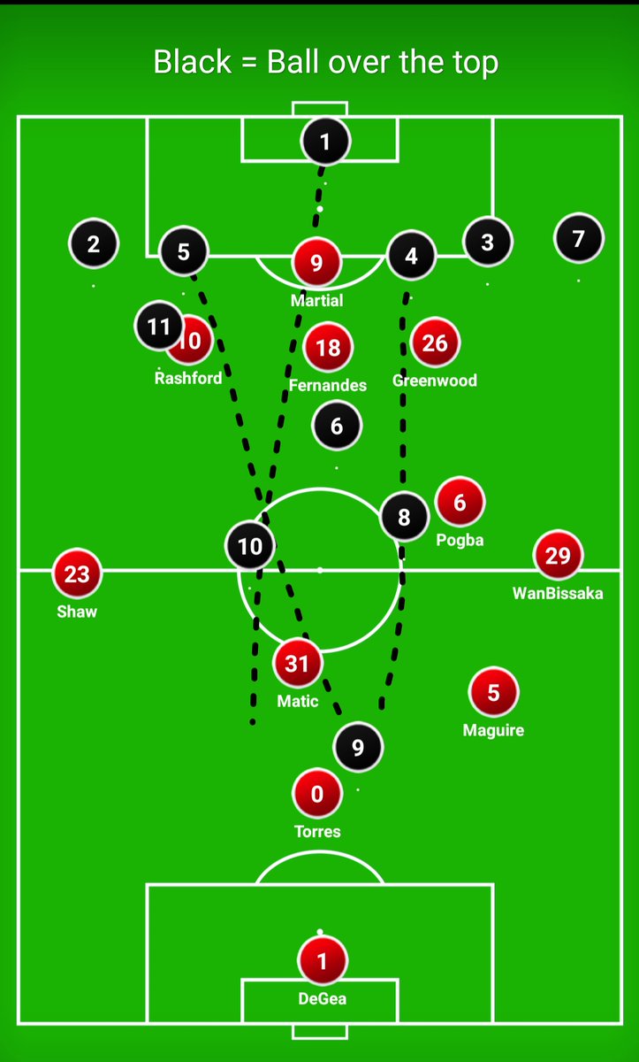 PauTorres is the perfect one to provide that pace with his recorded 34.19 km/h top speed in a  professional match which is higher than most of the elite attackers like Messi & Ronaldo.
