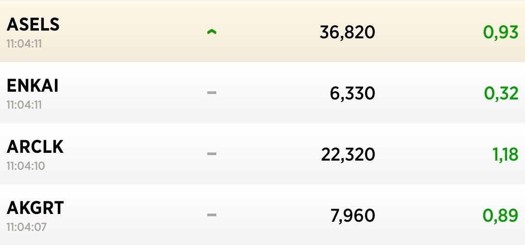 Borsa düşüşte, panik yapmak yerine doğru hedeflere yönelmek lazım. Takibimizdekiler yeşilde... #borsa #yatirim #hisse #dolar