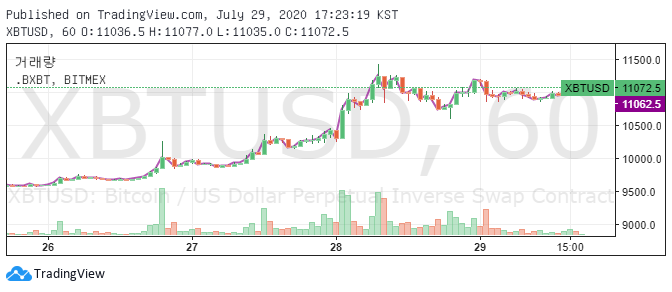 bitmexmargin tweet picture