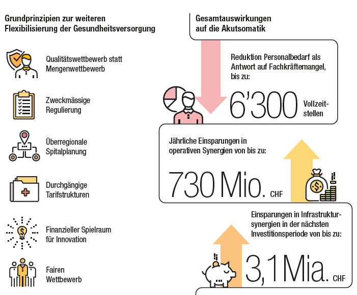 Ein simuliertes Gesundheitssystem vom Reissbrett - Neue Studie von PwC

Lesen Sie mehr dazu auf: polypoint.ch/blog/neue-stud…

<a href="/pwc/">PwC</a> #hubandspoke #flexibilisierung
