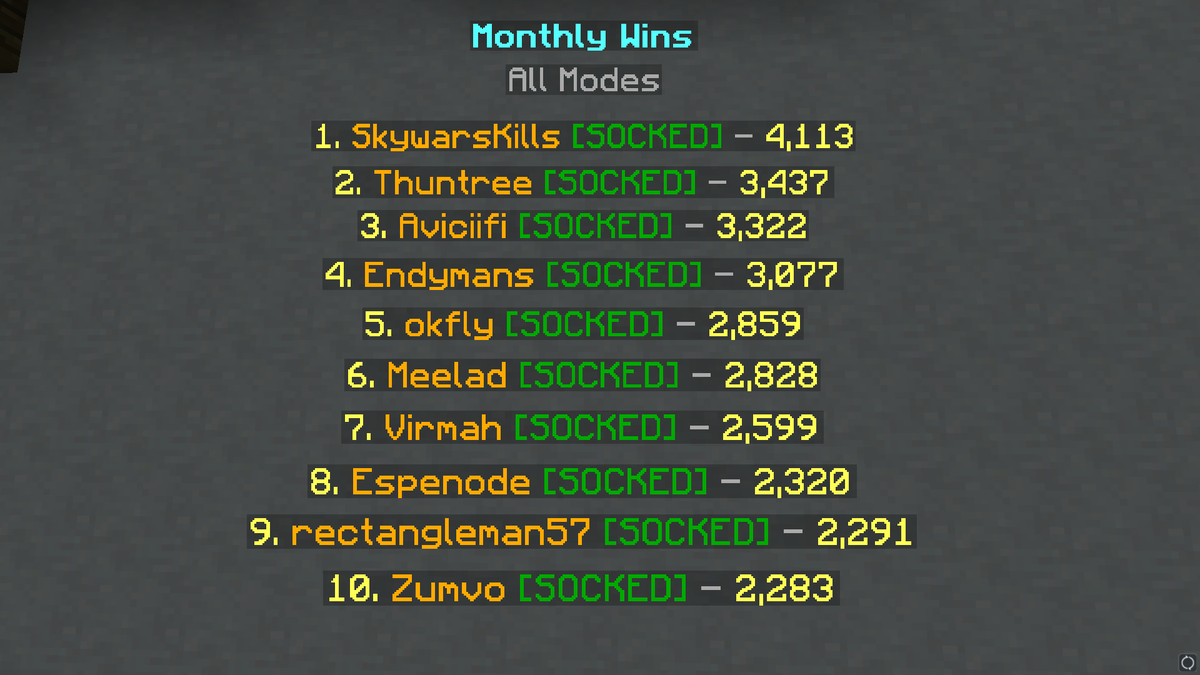 While the month isn't over yet, the monthly LB is looking pretty good on the 29th of the month 🤠
