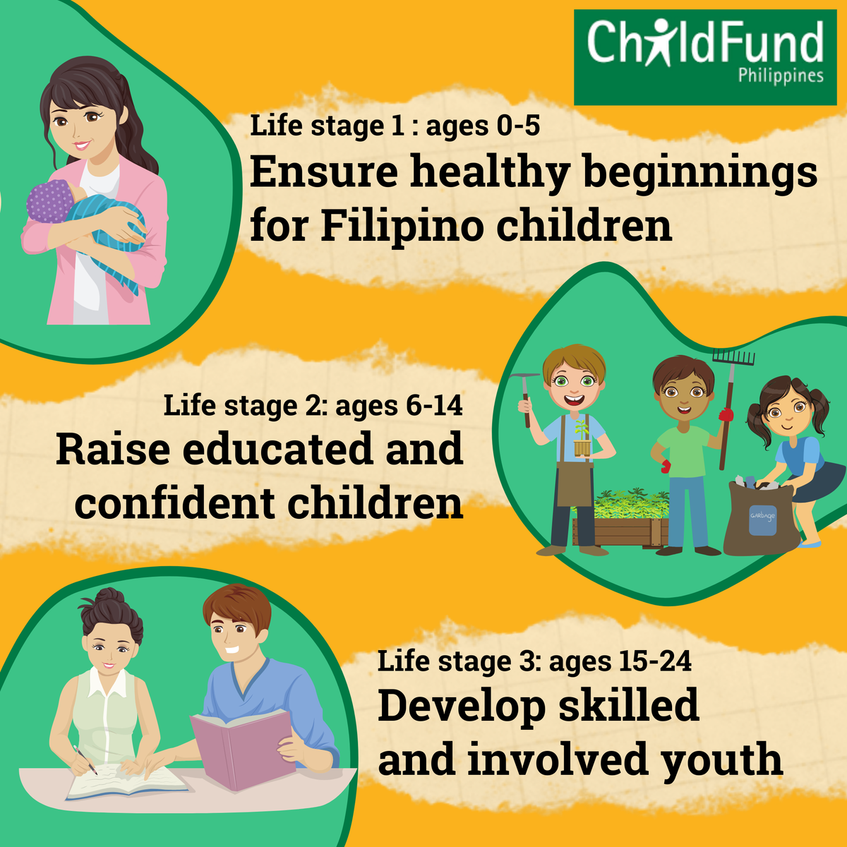 ChildFundPh's tweet photo. At ChildFund, we tailor our interventions to meet children's evolving needs as they develop from infancy through young adulthood. Our Life Stage Approach guides our programs, ensuring that children can realize a series of core outcomes in each chapter of childhood. https://t.co/9fkNcNy7Hm