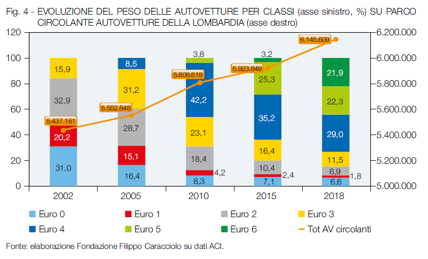 RivEnergia's tweet photo. Per garantire a tutti l’accesso a una #mobilità più sicura e a minor impatto ambientale è importante favorire il percorso di rinnovo del #parcoauto, ma assicurando pari opportunità a tutti i cittadini, indipendentemente dal #reddito.
2/6
https://t.co/QJVAl9lzu3 https://t.co/7dMrWpShPv