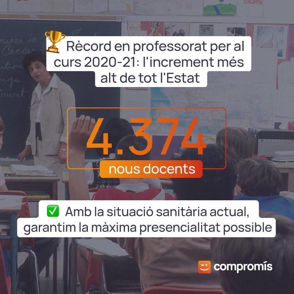 compromisburja's tweet image. 4374 nous docents per al pròxim curs, l&apos;increment més alt en tot l&apos;Estat Espanyol.
#LesPersonesPrimer #GovernsAmbCompromís