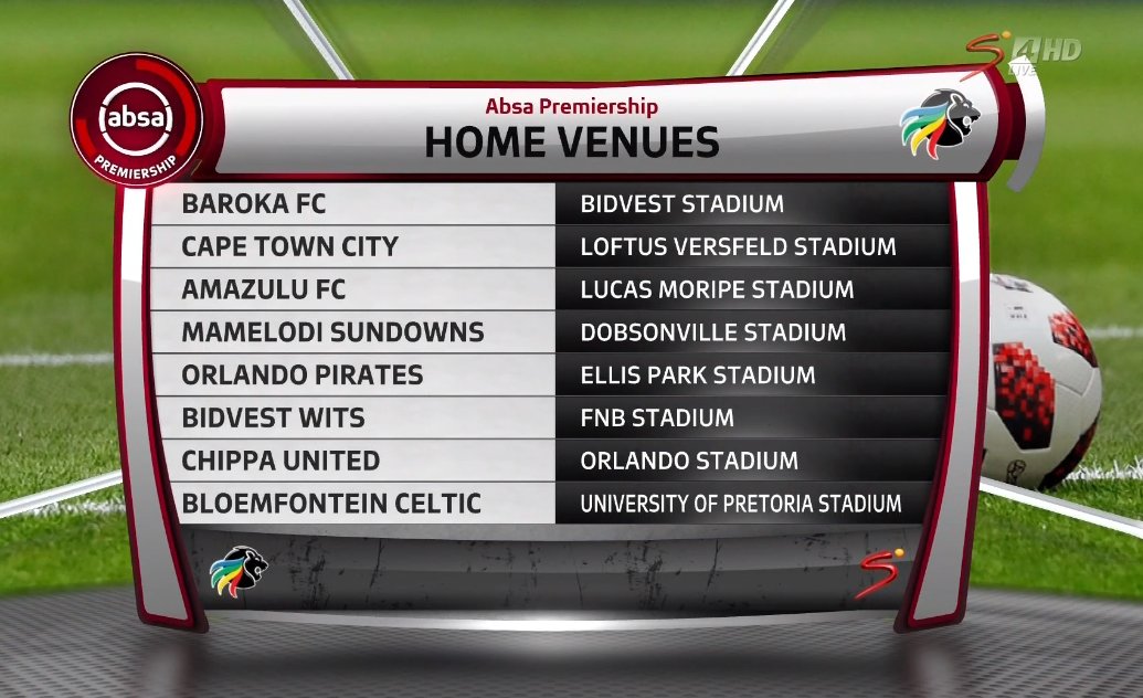 jerrysikhosana's tweet photo. Here are home venues to finish off the season. Do you think the new home venues will affect the Championship?
#PSL
#ThePSLIsBack https://t.co/RNy8NwTXqN