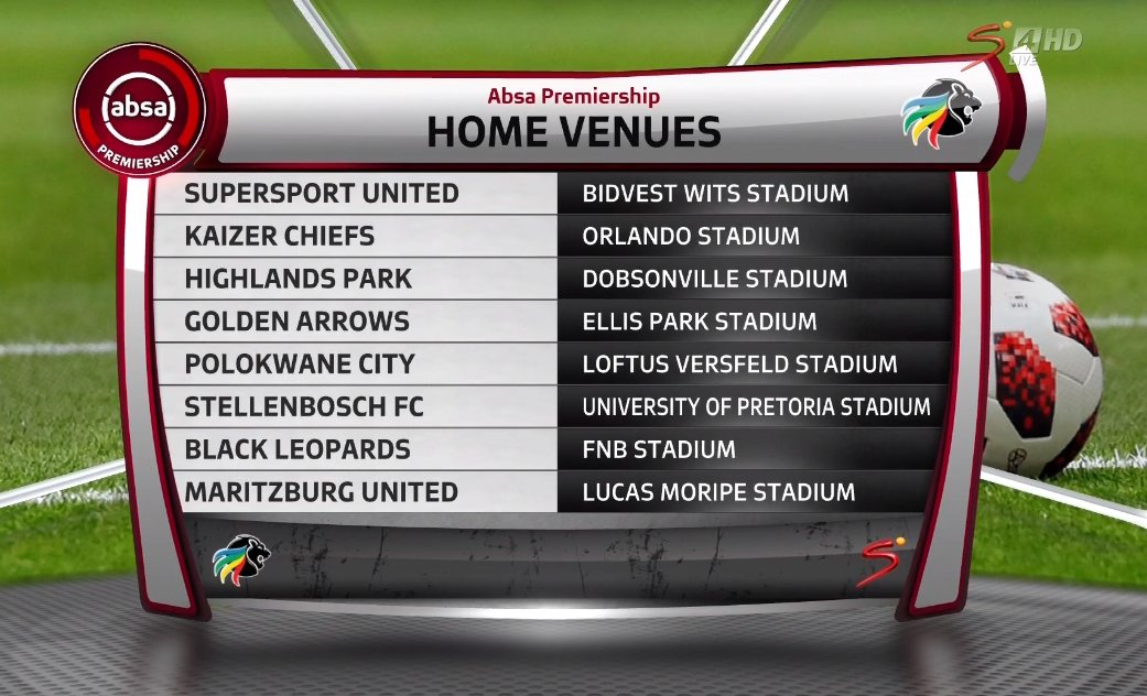 jerrysikhosana's tweet photo. Here are home venues to finish off the season. Do you think the new home venues will affect the Championship?
#PSL
#ThePSLIsBack https://t.co/RNy8NwTXqN