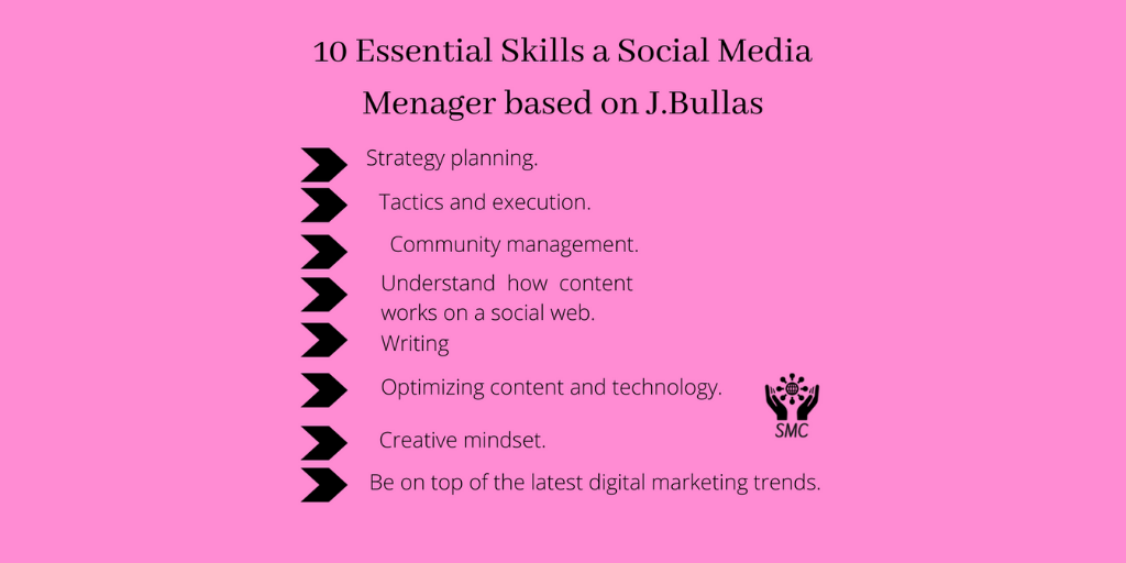 SmConsultant02's tweet photo. #socialmediamarketing 
#socialmediamanager 
#facebookpost 
#smmskills
#twitterpost https://t.co/e7SS163sqm