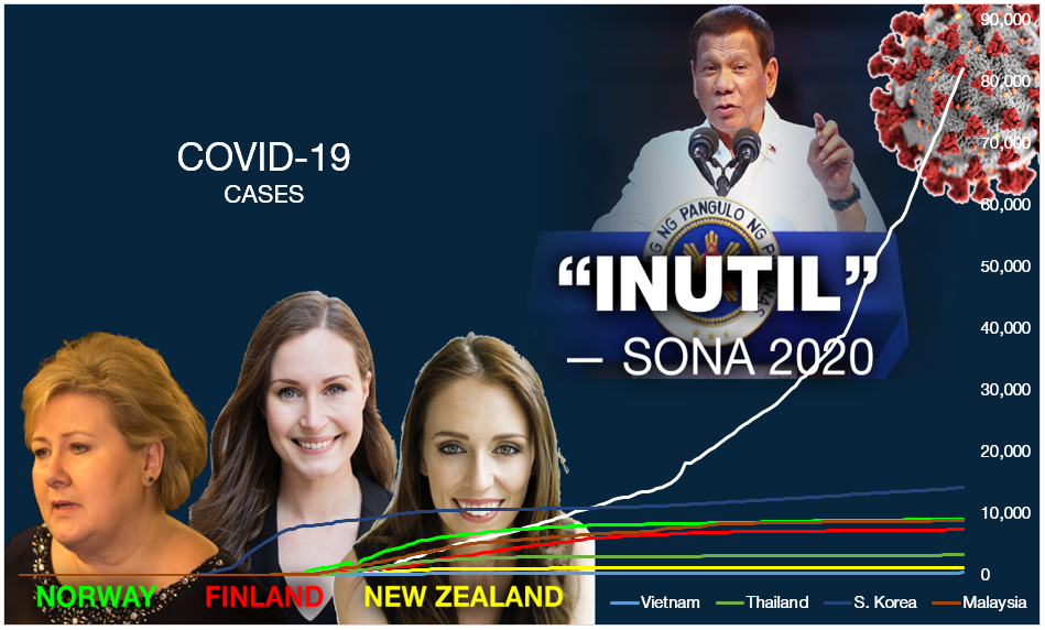 BjornLegazpi's tweet photo. Women leaders prove effective in fighting COVID19, where strongmen like President Duterte and Trump flopped.

If watchful VP Leni Robredo was the head of government, the #BusyPresidente may well have dealt with the pandemic effectively.

No wonder why many clamor to #LetLeniLead. https://t.co/eHuabZFINl