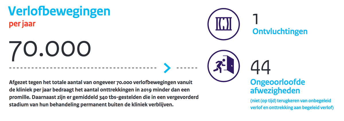 DJI_detentie's tweet photo. Bekijk de nieuwe #infographics van DJI. Met o.a. cijfers over delicten, verlofbewegingen en problematiek van justitiabelen: https://t.co/n1900hkD64 https://t.co/yUiXBP3H9Q
