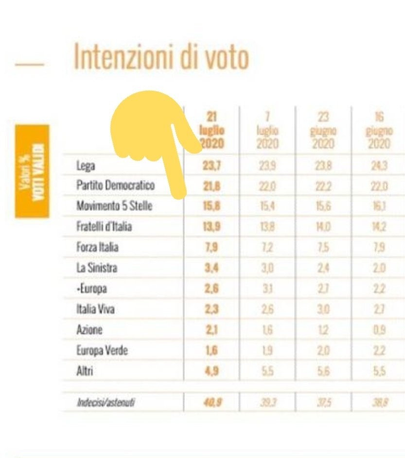 MarceVann's tweet image. Povero #Pippenikas , ridotto a stare tutto il giorno davanti alla tastiera, tentando di dare un senso alle sue cazzate e alla sua grama esistenza. 
Peccato però che il suo ragionamento faccia #Pippe da tutte le parti.

#UoffUoff