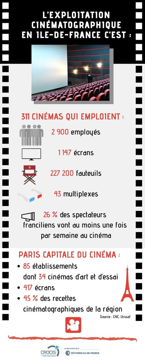 CROCIS_CCI_Paris_IdF tweet media